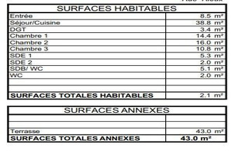  appartement boulogne-billancourt 92100