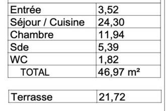  appartement brest 29200