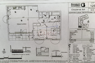  appartement brignoles 83170