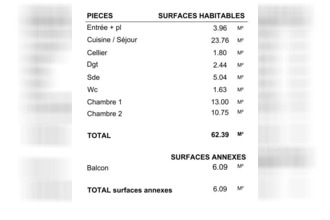  appartement bruges 33520