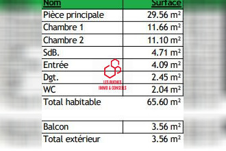  appartement champigny-sur-marne 94500