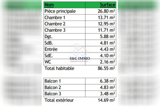  appartement champigny-sur-marne 94500