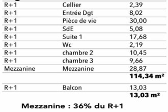  appartement chatelaillon-plage 17340