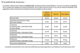  appartement decines-charpieu 69150