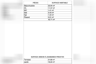  appartement douarnenez 29100