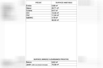  appartement douarnenez 29100