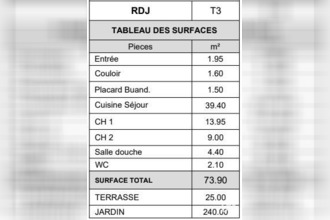  appartement frejus 83600