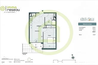  appartement gignac 34150