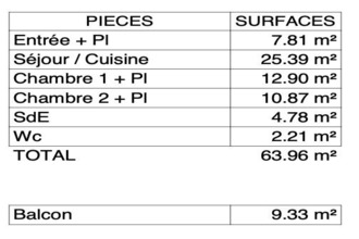  appartement la-rochelle 17000