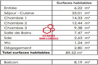  appartement le-perreux-sur-marne 94170