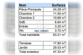  appartement le-perreux-sur-marne 94170