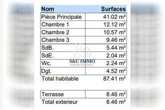  appartement le-perreux-sur-marne 94170