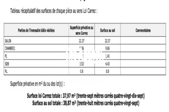  appartement marseille 13001