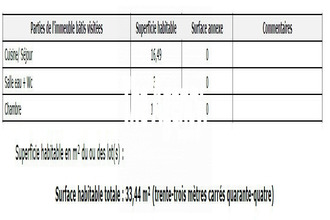  appartement marseille 13001