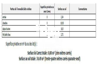  appartement marseille 13001