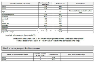  appartement marseille 13005