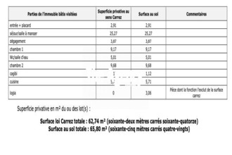  appartement marseille 13008