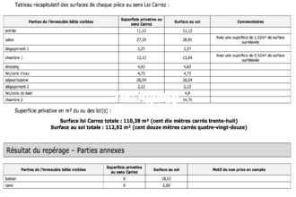  appartement marseille 13008