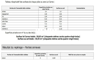  appartement marseille 13010
