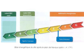  appartement melun 77000
