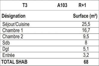  appartement merignac 33700