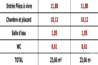  appartement metz 57000