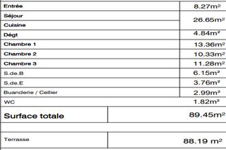  appartement mtpellier 34070