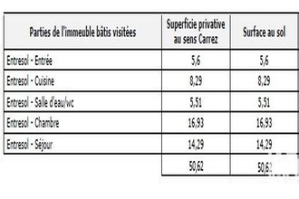  appartement nice 06000