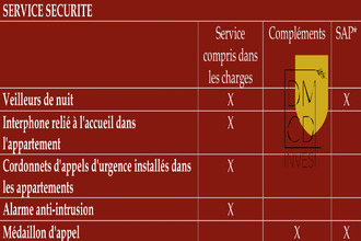  appartement nimes 30000