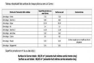  appartement pantin 93500