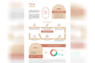  appartement perigueux 24000