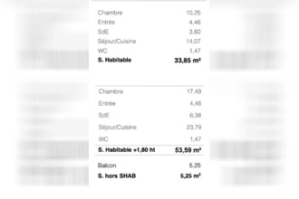  appartement perros-guirec 22700