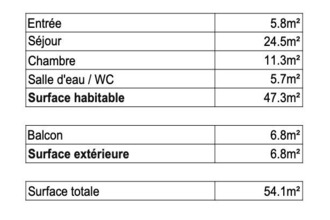  appartement pleneuf-val-andre 22370