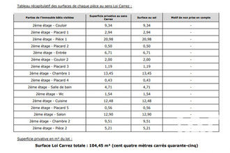  appartement privas 07000