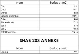  appartement quiberon 56170