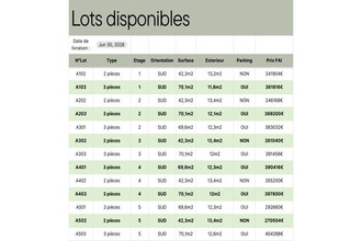  appartement strasbourg 67000