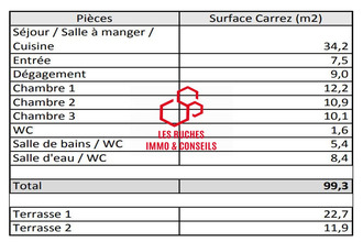  appartement suresnes 92150