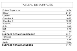  appartement suresnes 92150