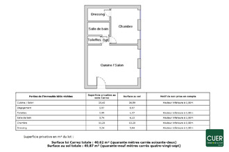  appartement valence 26000