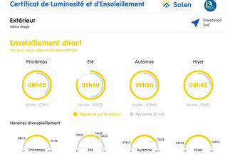  appartement villeurbanne 69100