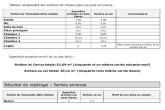  appartement villeurbanne 69100
