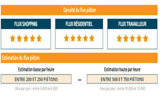  boutique ozoir-la-ferriere 77330