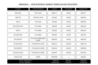  immeuble aulnay-sous-bois 93600