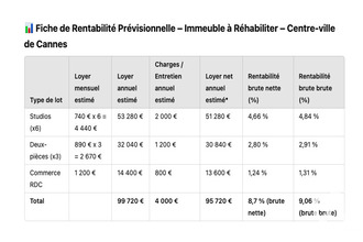  immeuble cannes 06400