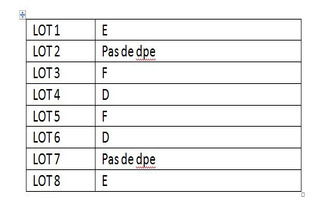  immeuble nimes 30900