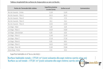  immeuble sarreguemines 57200