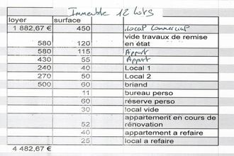  immeuble tarbes 65000