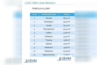  localcommercial bordeaux 33800