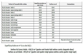  localcommercial draveil 91210