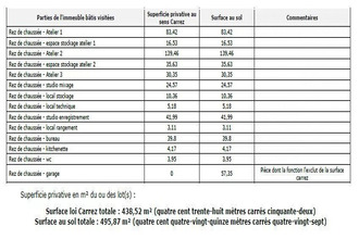  localcommercial draveil 91210